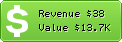Estimated Daily Revenue & Website Value - Abduzeedo.com.br