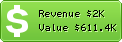Estimated Daily Revenue & Website Value - Abduzeedo.com