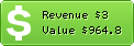 Estimated Daily Revenue & Website Value - Abedward.com