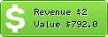 Estimated Daily Revenue & Website Value - Abellereve.com