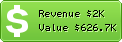Estimated Daily Revenue & Website Value - Abercrombie.com