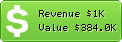 Estimated Daily Revenue & Website Value - Abestweb.com