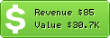 Estimated Daily Revenue & Website Value - Abk-soft.com