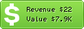 Estimated Daily Revenue & Website Value - About-drinks.com