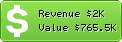 Estimated Daily Revenue & Website Value - About.me
