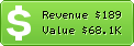 Estimated Daily Revenue & Website Value - Abs.gov.au