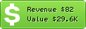 Estimated Daily Revenue & Website Value - Abseits.at