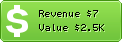 Estimated Daily Revenue & Website Value - Absolutehotelservices.com