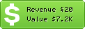 Estimated Daily Revenue & Website Value - Absolutelyglamourous.fr
