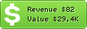 Estimated Daily Revenue & Website Value - Absolutist.com