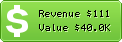 Estimated Daily Revenue & Website Value - Academicsnow.com