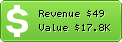 Estimated Daily Revenue & Website Value - Accelerator-london.com