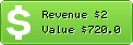 Estimated Daily Revenue & Website Value - Accountantjobs.com.au