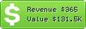 Estimated Daily Revenue & Website Value - Accuwebhosting.com