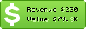 Estimated Daily Revenue & Website Value - Acheter-or.com