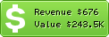 Estimated Daily Revenue & Website Value - Acnielsenonline.com