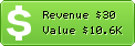 Estimated Daily Revenue & Website Value - Acousticalsurfaces.com