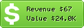 Estimated Daily Revenue & Website Value - Acro.net