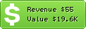 Estimated Daily Revenue & Website Value - Actibva.com