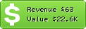 Estimated Daily Revenue & Website Value - Actindo.de