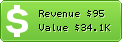 Estimated Daily Revenue & Website Value - Actinic.co.uk