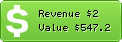 Estimated Daily Revenue & Website Value - Activearchive.com