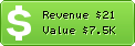 Estimated Daily Revenue & Website Value - Activegolf.com