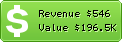 Estimated Daily Revenue & Website Value - Activestate.com