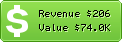 Estimated Daily Revenue & Website Value - Actualicese.com