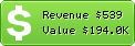 Estimated Daily Revenue & Website Value - Actuweb.net