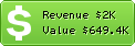 Estimated Daily Revenue & Website Value - Acunn.com