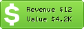 Estimated Daily Revenue & Website Value - Ad3af.com