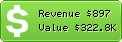 Estimated Daily Revenue & Website Value - Adailycash.com