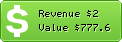 Estimated Daily Revenue & Website Value - Adamclark.wordpress.com