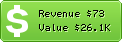 Estimated Daily Revenue & Website Value - Adamek.biz