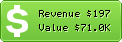Estimated Daily Revenue & Website Value - Adaptivethemes.com