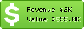 Estimated Daily Revenue & Website Value - Adbkm.com