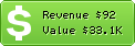 Estimated Daily Revenue & Website Value - Adda52.com