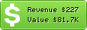 Estimated Daily Revenue & Website Value - Addgoogle.com