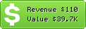 Estimated Daily Revenue & Website Value - Addmywebsites.net