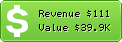 Estimated Daily Revenue & Website Value - Addoway.com