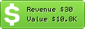 Estimated Daily Revenue & Website Value - Addsitesearch.com