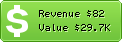Estimated Daily Revenue & Website Value - Addyourlinksfree.com