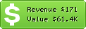 Estimated Daily Revenue & Website Value - Addyoururlfree.com