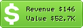 Estimated Daily Revenue & Website Value - Adfonic.com