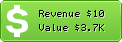 Estimated Daily Revenue & Website Value - Adgeni.com