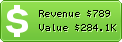 Estimated Daily Revenue & Website Value - Admin.over-blog.com