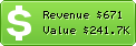 Estimated Daily Revenue & Website Value - Admin6.com
