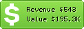 Estimated Daily Revenue & Website Value - Adminder.com