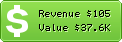 Estimated Daily Revenue & Website Value - Admiral.com